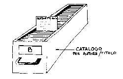 Catalogo per autore/titolo